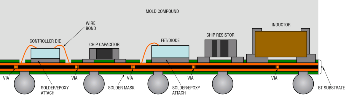 技术干货：99905银河官方网站SiP微模块技术介绍(图3)